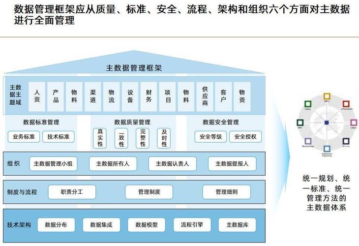 一、方案核心框架(分步骤呈现)