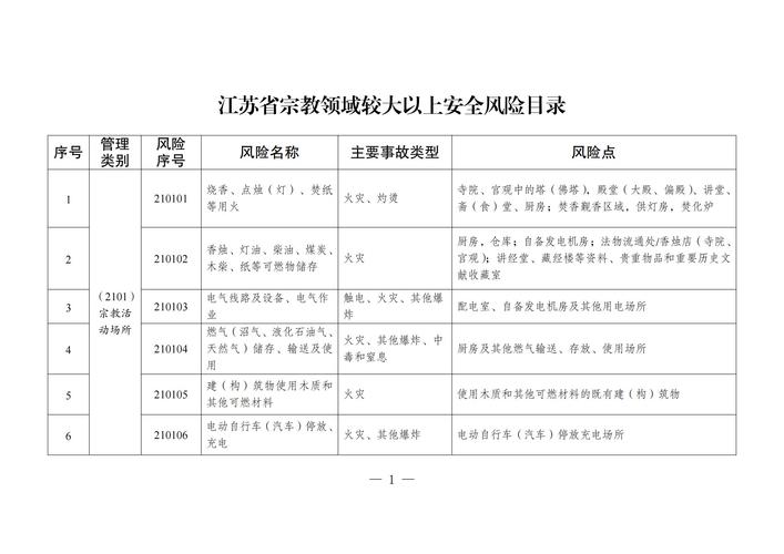 三、风险控制与预案(2025年新风险点)