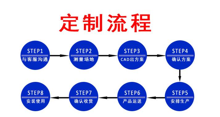 📽️ 工业企业宣传片制作全流程