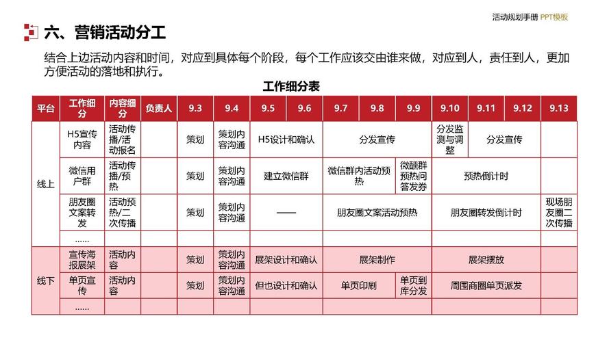 一、前期策划(耗时30%)