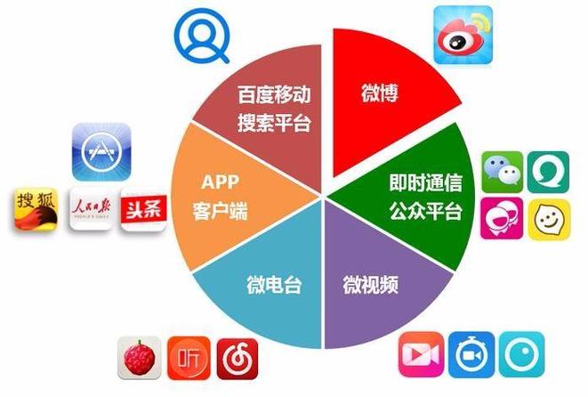 三、新媒体时代适配要点