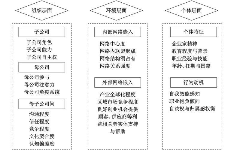二、选择公司的关键要素
