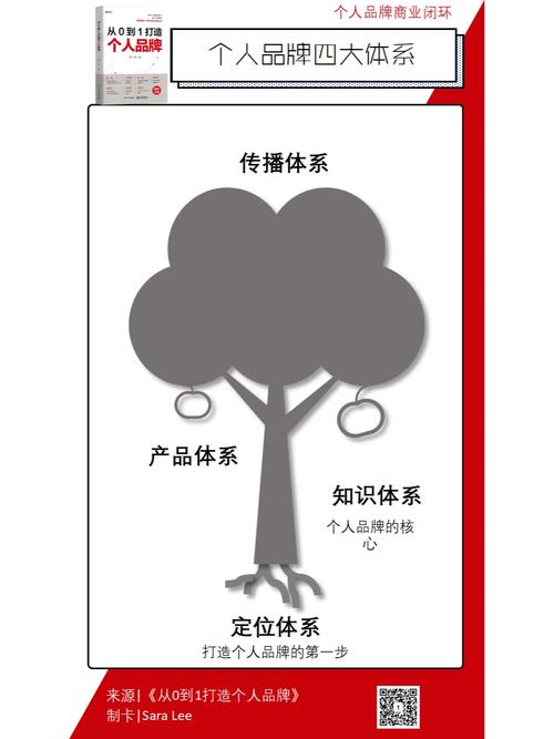 一、主题定位与核心创意