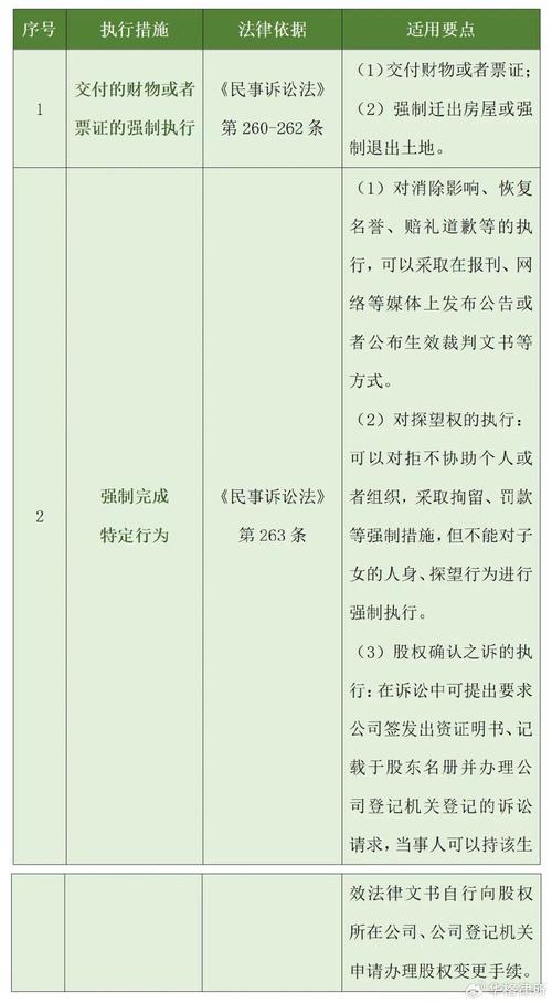 五、技术执行要点