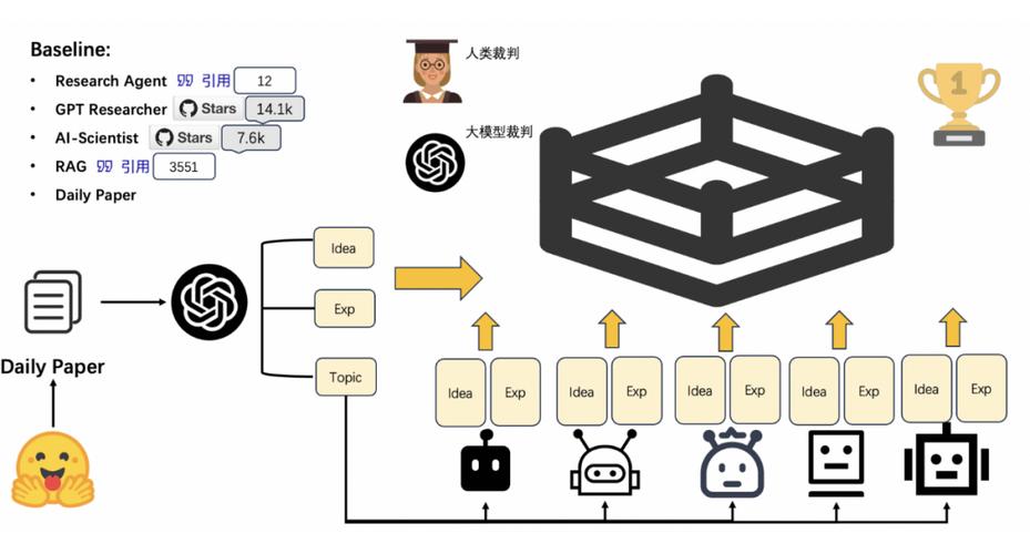 六、创意升级思路