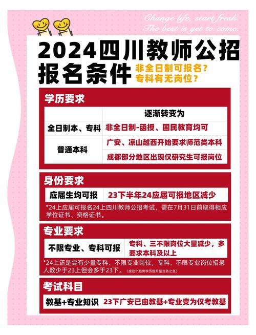 二、眉山招生办电话